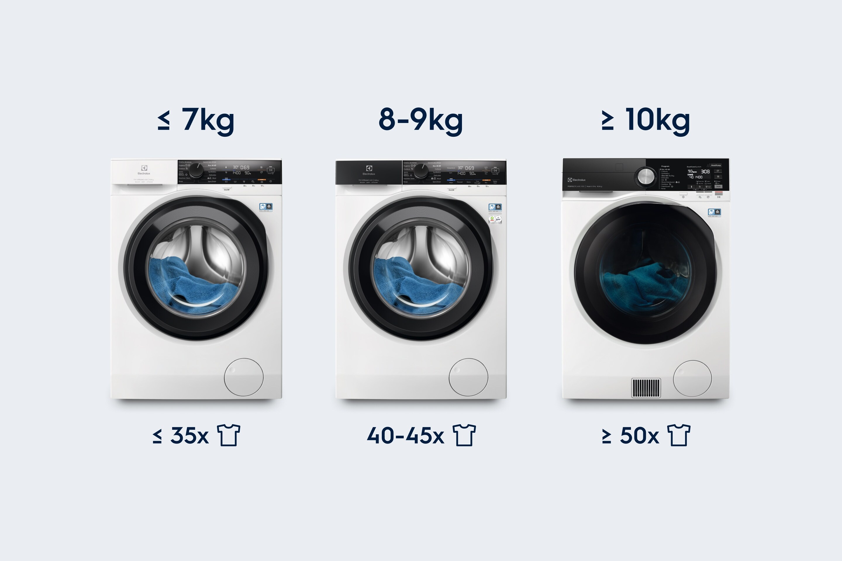 Three washing machines next to each other.
