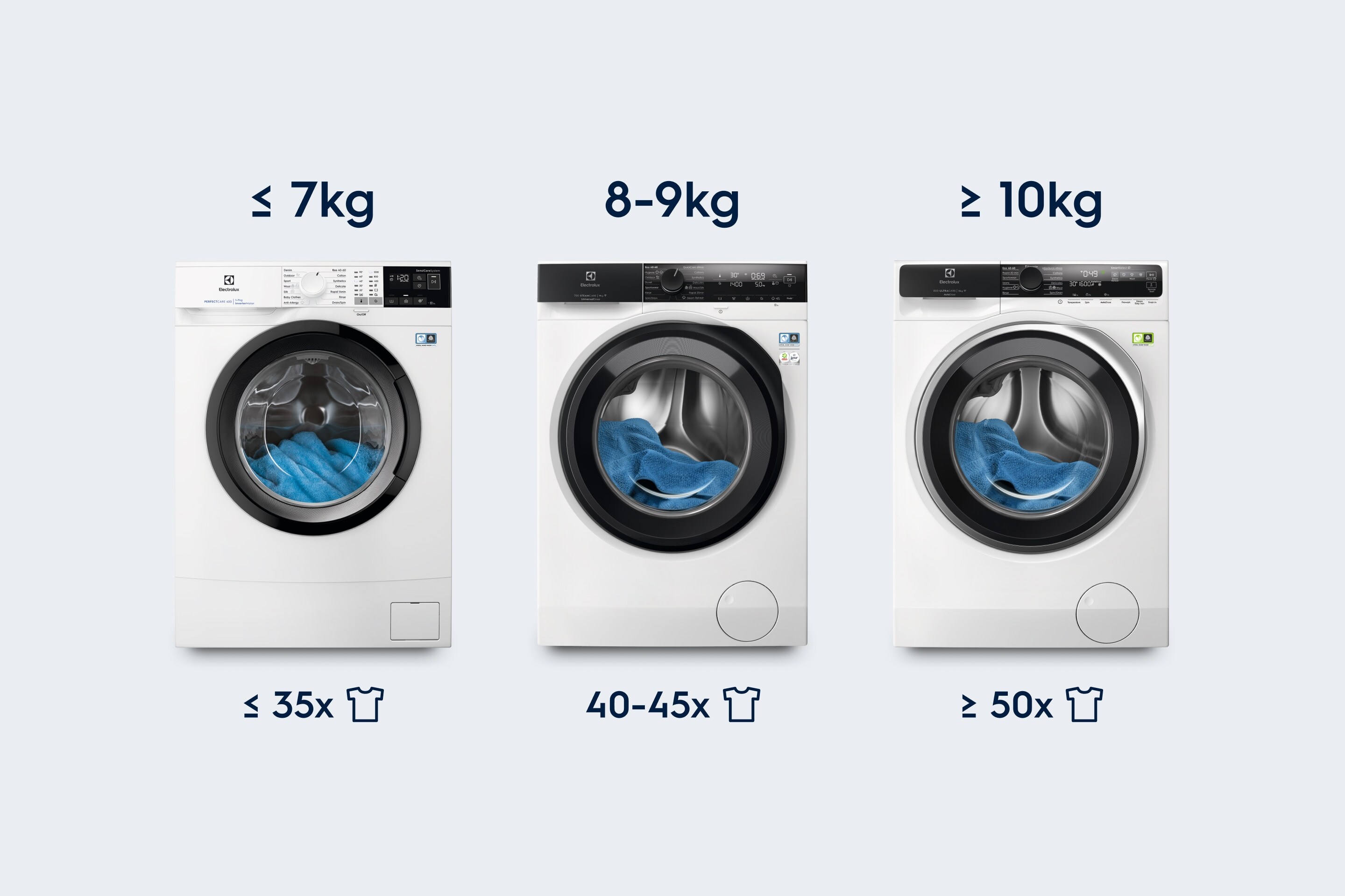 Three washing machines.
